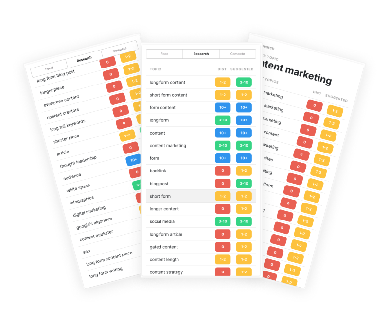 Related topic and variant topic lists in Optimize sidebar