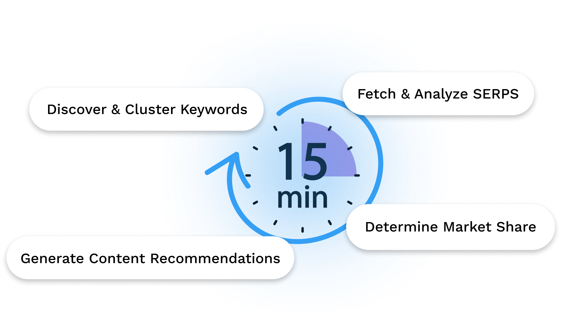 Best AI Tools for E-commerce SEO 13 Best AI Tools for E-commerce SEO